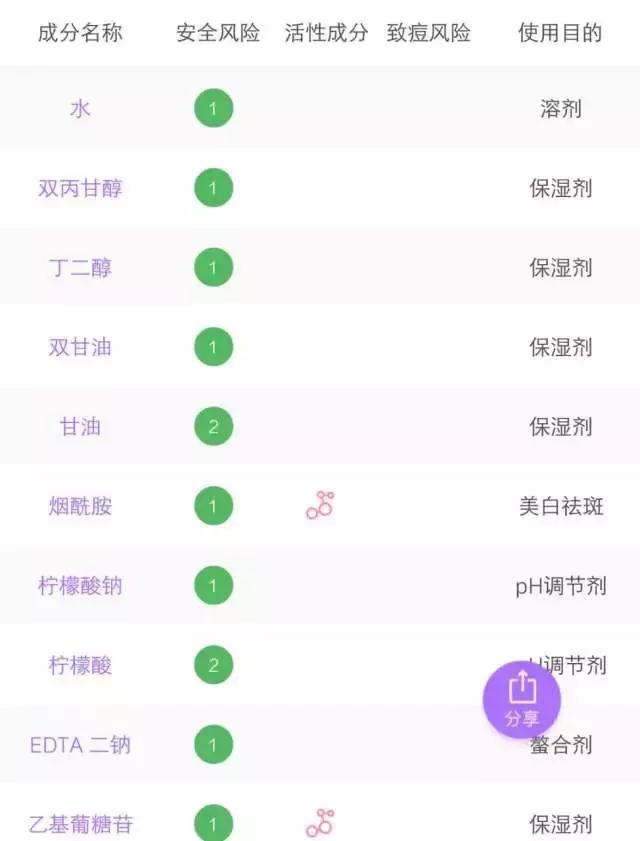 6款水乳疯狂种草,推荐水乳套装618