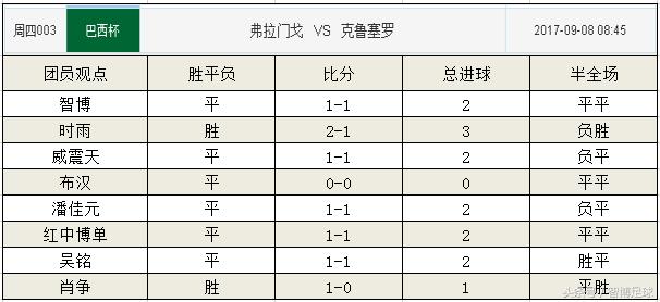 巴西竞彩单场推荐,今日竞彩实单推荐巴西甲单关