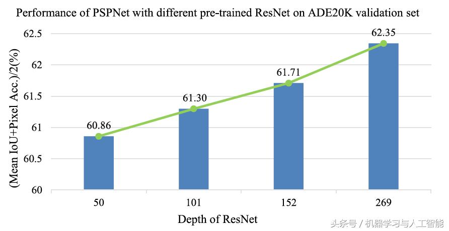 ｜期刊分享｜深度学习｜金字塔场景解析网络PSPNet