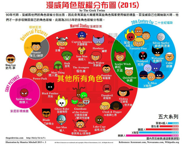 蜘蛛侠英雄归来全面解析,蜘蛛侠英雄归来第三代蜘蛛侠登场