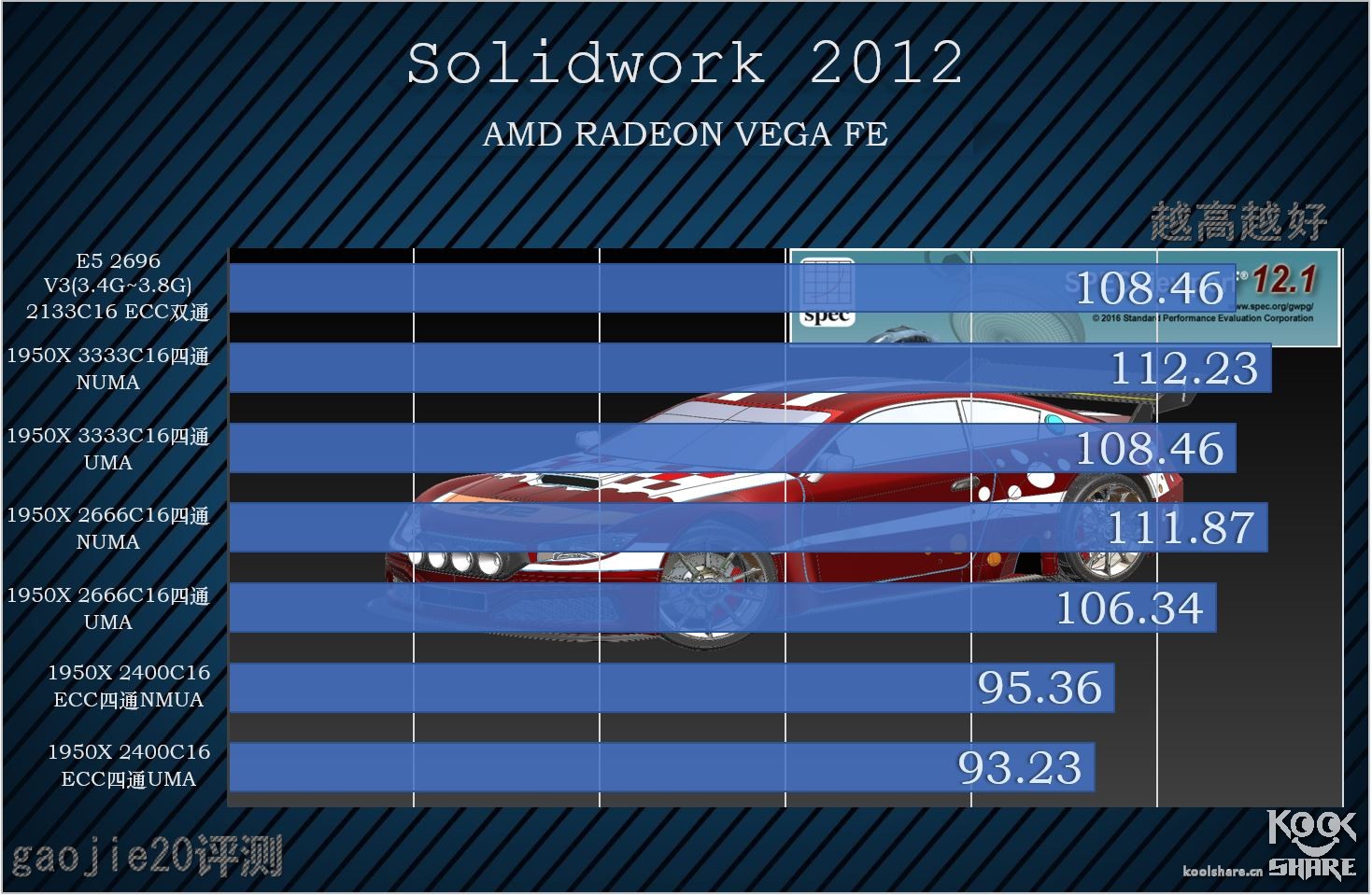amdryzenthreadripper1950x,amdryzenthreadripper3000璇勬祴