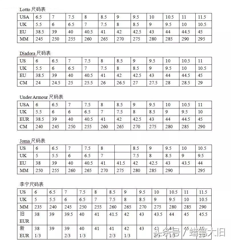 儿童球鞋尺码对照表,尤尼克斯球鞋尺码对照表