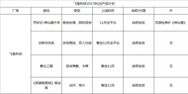 “白露”已至，在添寒衣之外，华南厂商们如何凭借余粮够过冬？