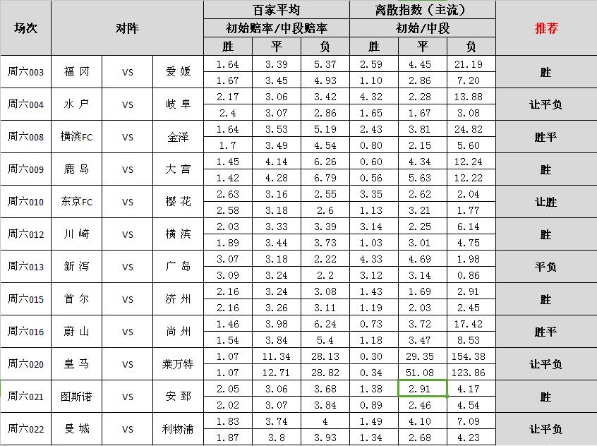 鹿岛鹿角vs鸟栖山岩最后一球,鹿岛鹿角主场