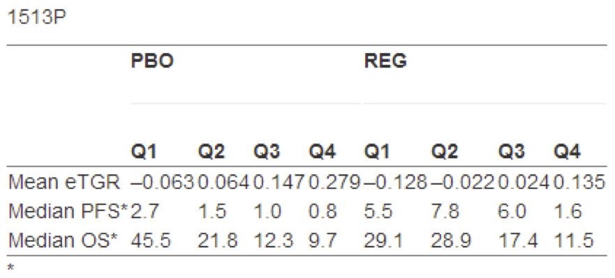 瑞戈非尼治疗kras基因突变肠癌 (肠癌晚期吃瑞戈非尼片可以活多久)