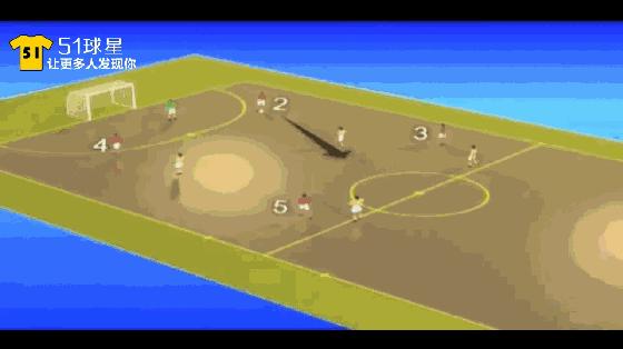 五人制应该怎么踢好中场,五人制足球的打法站位