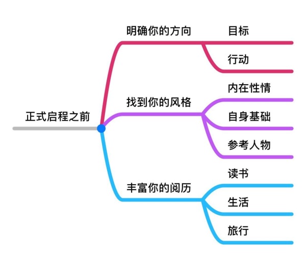 一个暑假内变美,让男神重新认识你