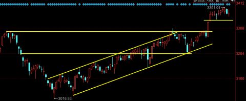 这三大牛股本周将爆发！