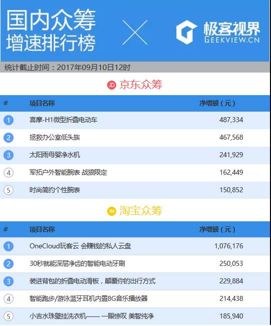 airpods和iphone二合一对比,iphoneairpods二合一