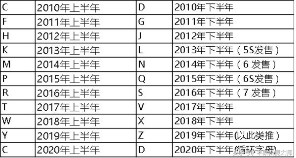 通过iphone的序列号能知道什么,iphone的序列号有什么用