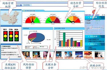 hr人力资源仪表盘怎么使用,人力资源战略仪表盘