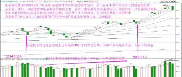 别再犯傻,这才是散户在股市赚钱的唯一方法