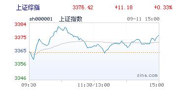 李大霄谈稳定股市,李大霄谈股市整数关口