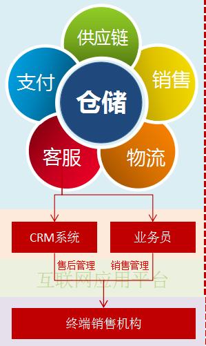 全国药品批发企业上万家，医药公司+互联网到底发展怎么样了？