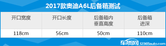 2017款奥迪a6l舒适版内饰,奥迪a6l55tfsi测评视频陈震