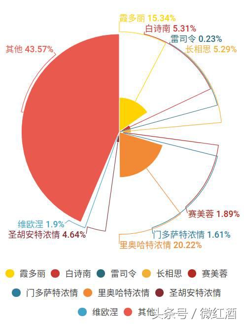 山姆马尔贝克葡萄酒阿根廷,马尔贝克葡萄酒有哪几款