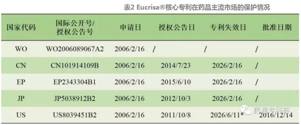 「IP新药说」第12期:抗过敏新药EucrisaCrisaborole