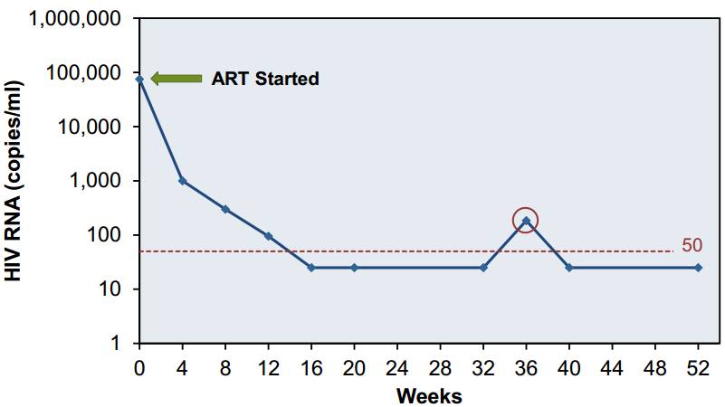 不能获得永久免疫的病毒,如果没有控制住病毒该怎么防护