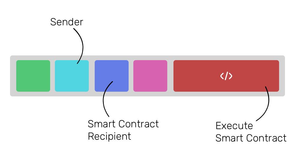 以太坊和加密货币的区别,以太坊加密币是什么意思