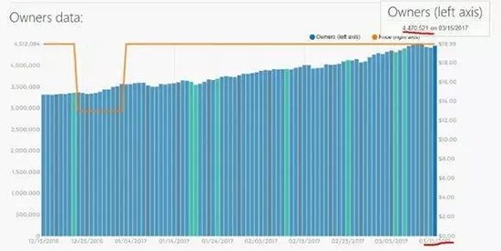 绝地求生大逃杀没落的三大理由,2018年8月份绝地求生大逃杀