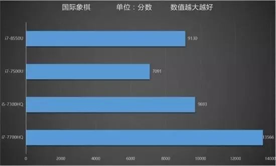 小米笔记本pro是什么显卡,小米笔记本pro2019款显卡设置