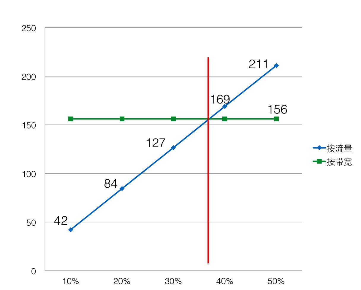 怎么用阿里云挣钱,如何用阿里云搭建网站