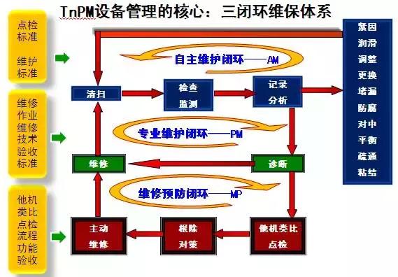 tnpm是什么管理体系,实施tnpm的必要性