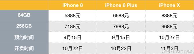 iphonex国行256g原价,iphonex官方价目表