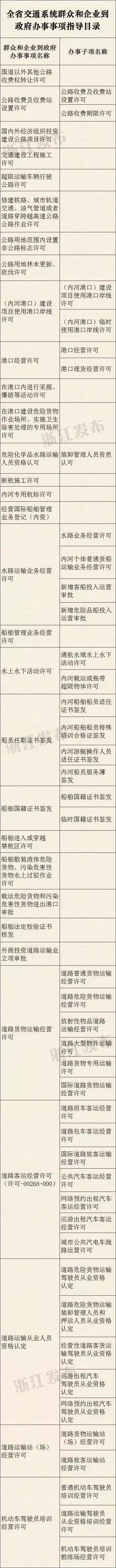 浙江交通强国试点县,浙江交通运输改革方案