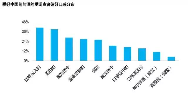 葡萄酒最新市场分析总结,2020中国销量十大葡萄酒