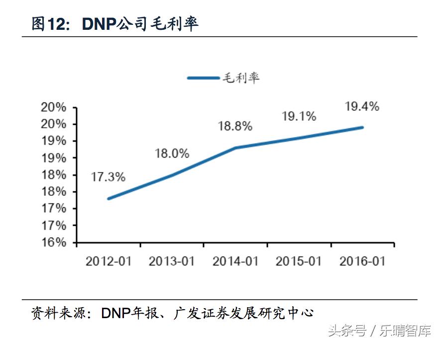 日本dnp公司简介,日本dnp打印机