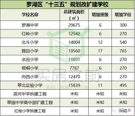 深圳新建学校发展前景,深圳市现有15所大学