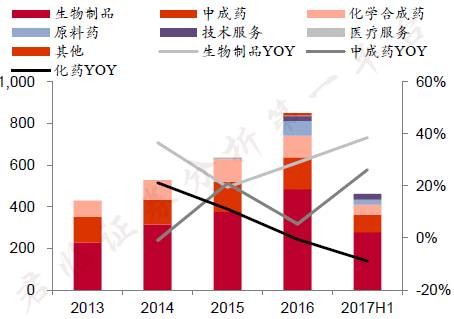 癌症精准医疗治疗一个针剂310万,这家公司会是下一个医药巨头吗