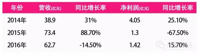 陈欧和聚美优品现状,陈欧和王思聪互怼完整版