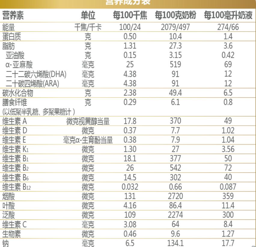 热门奶粉排行榜,热门奶粉优缺点
