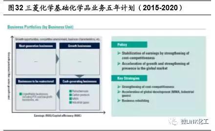 巴斯夫英力士,巴斯夫厉害还是三菱厉害