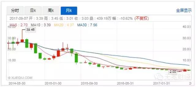 陈欧和聚美优品现状,陈欧和王思聪互怼完整版