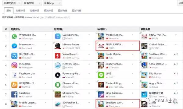 印尼真的起风了？两手游月入过百万美金