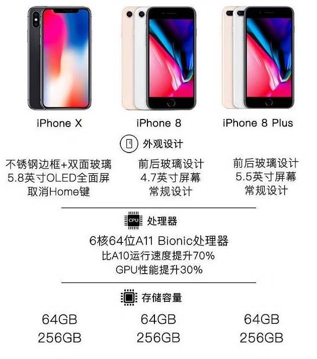 iphonex在哪买价格最便宜又最放心,如何买到最便宜的iphonex