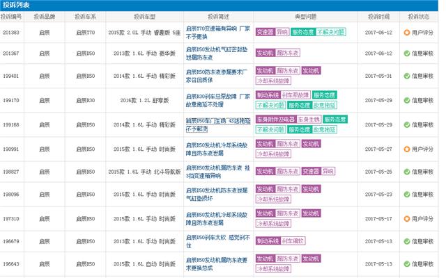 启辰新能源汽车质量问题,启辰质量问题