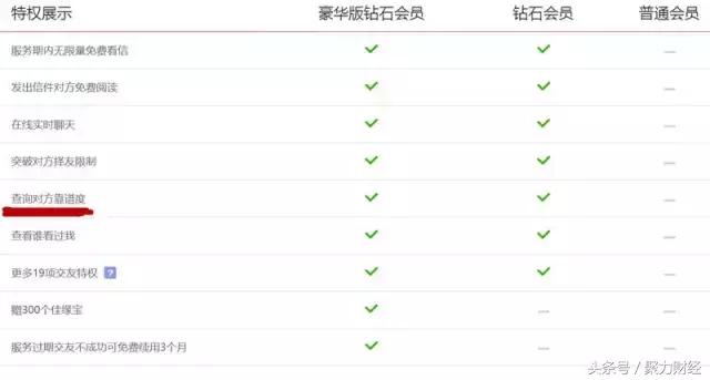 婚恋相亲网站哪个真实靠谱,婚恋相亲网站的套路是什么