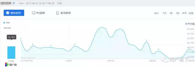 nike被点名批评,nike新款鞋被秒光