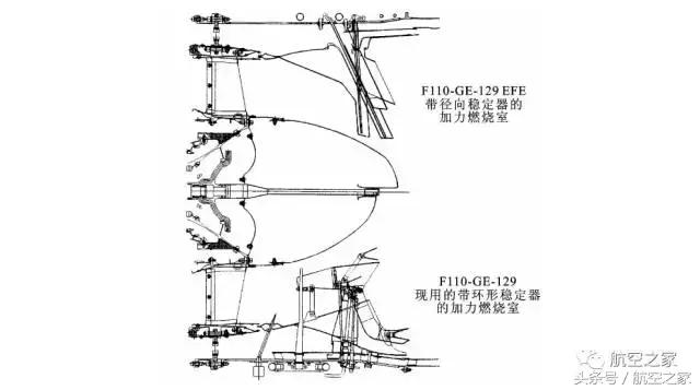 gef118-110涡扇发动机,F110发动机技术