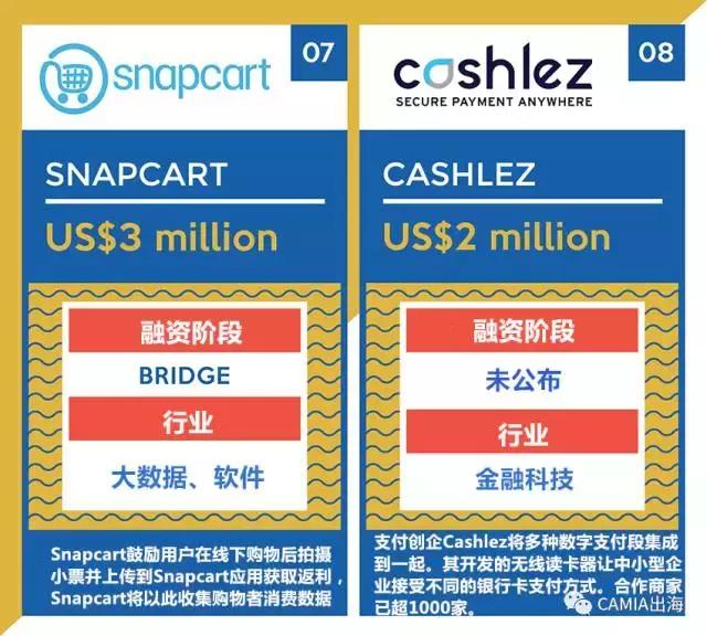 印尼最新投资新闻,印尼公司融资