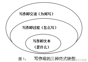 荣维东写作教学理论发展,荣维东写作教学设计