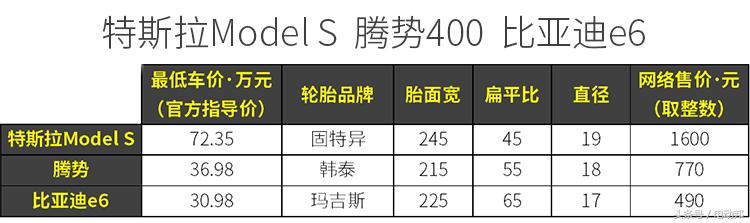 新能源汽车轮胎和普通轮胎的区别,新能源汽车轮胎哪种好