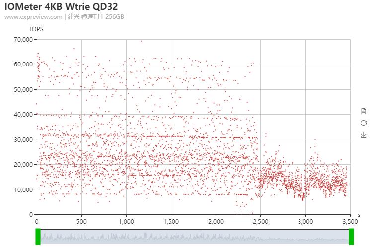 建兴睿速ssd价格,睿速t11评测