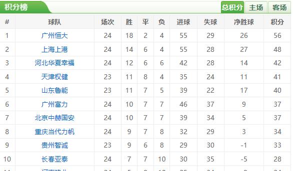 鲁能的进攻火力有多强,鲁能阵容