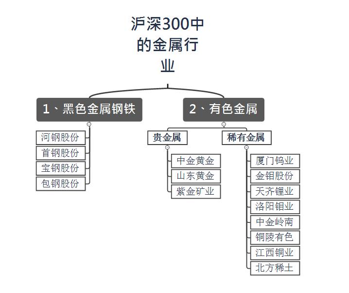 沪深300前十大重仓股,稳定收益跑赢大盘的优质股