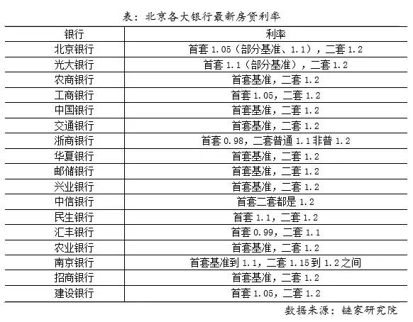 房产最新信贷政策出台,信贷再次收紧了还能继续买房吗